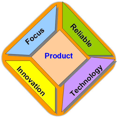 麥斯實業有限公司 | 公司展望